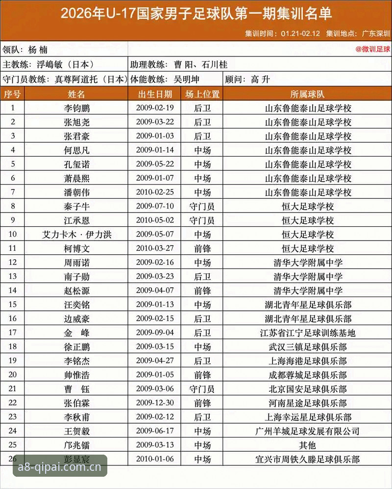 A8娱乐品牌安卓版 深度揭秘:U17世界杯抽签结果揭晓,中国足球青训的真实挑战